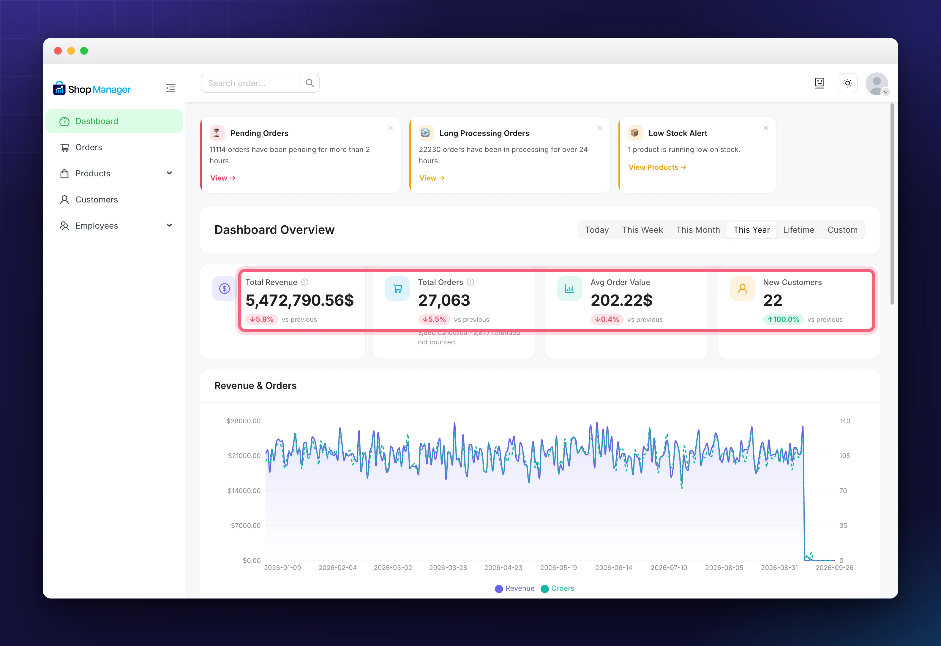 The four key metric cards on the Shop Manager dashboard
