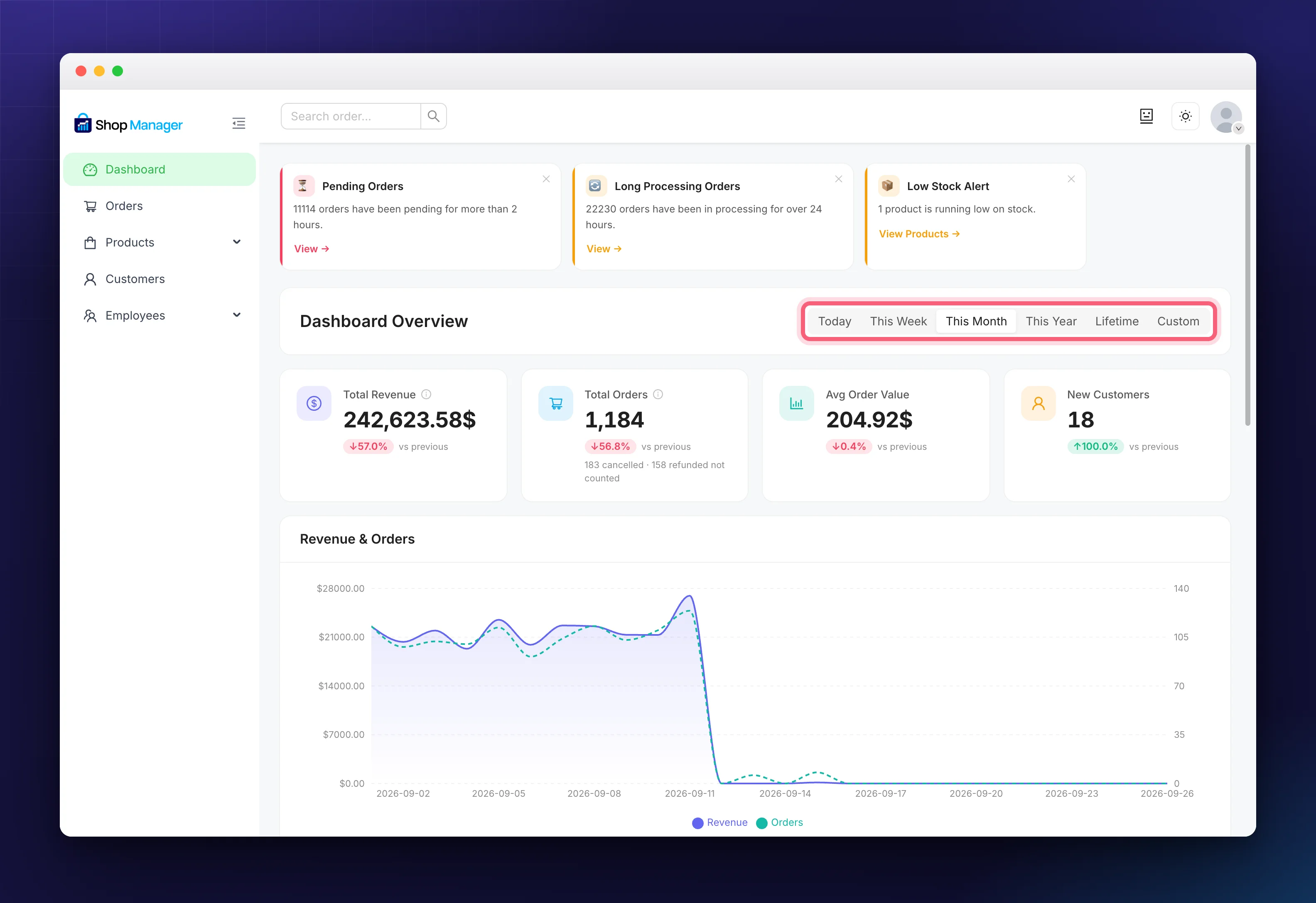 The time period selector on the Shop Manager dashboard