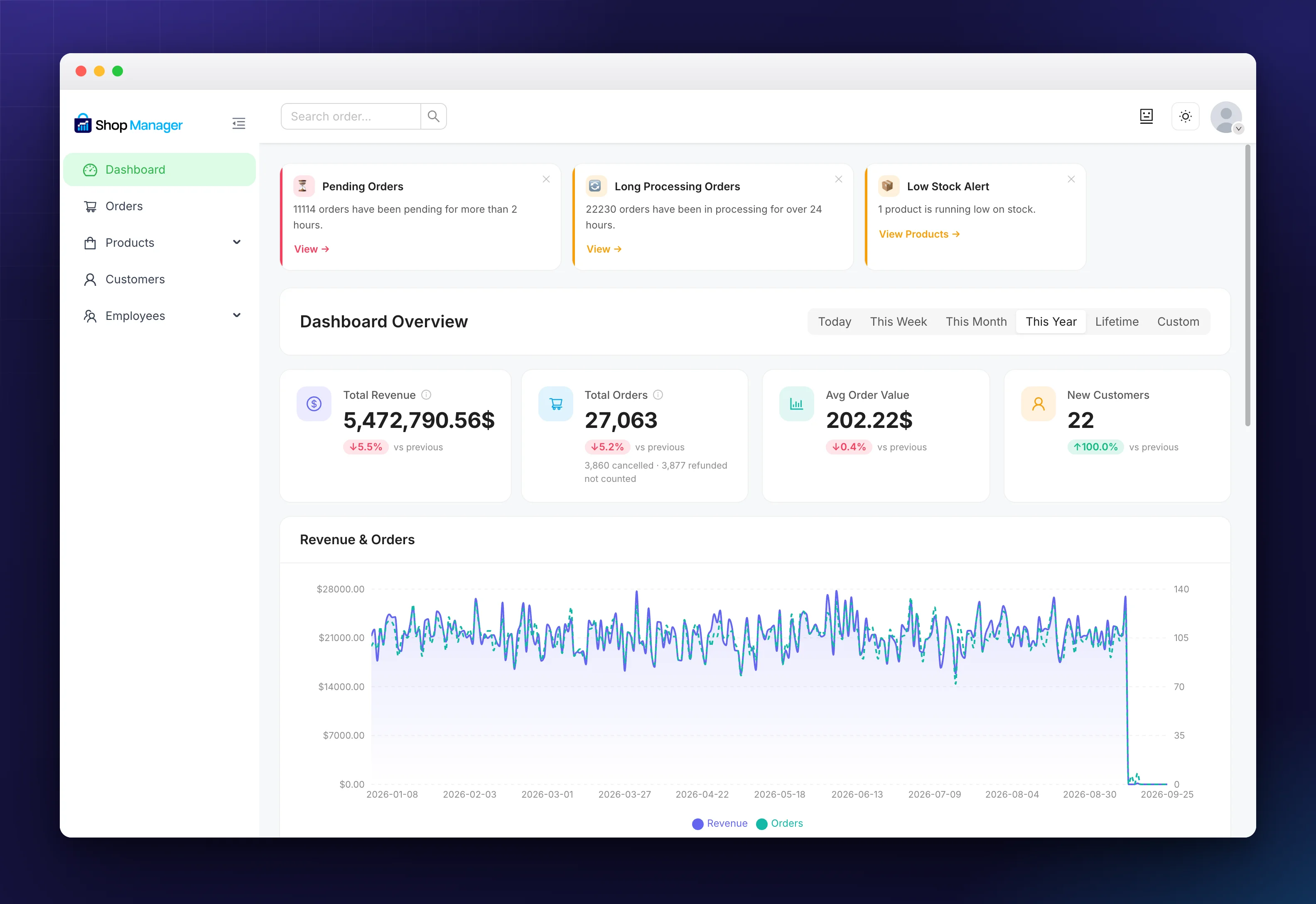 The Shop Manager for WooCommerce frontend dashboard