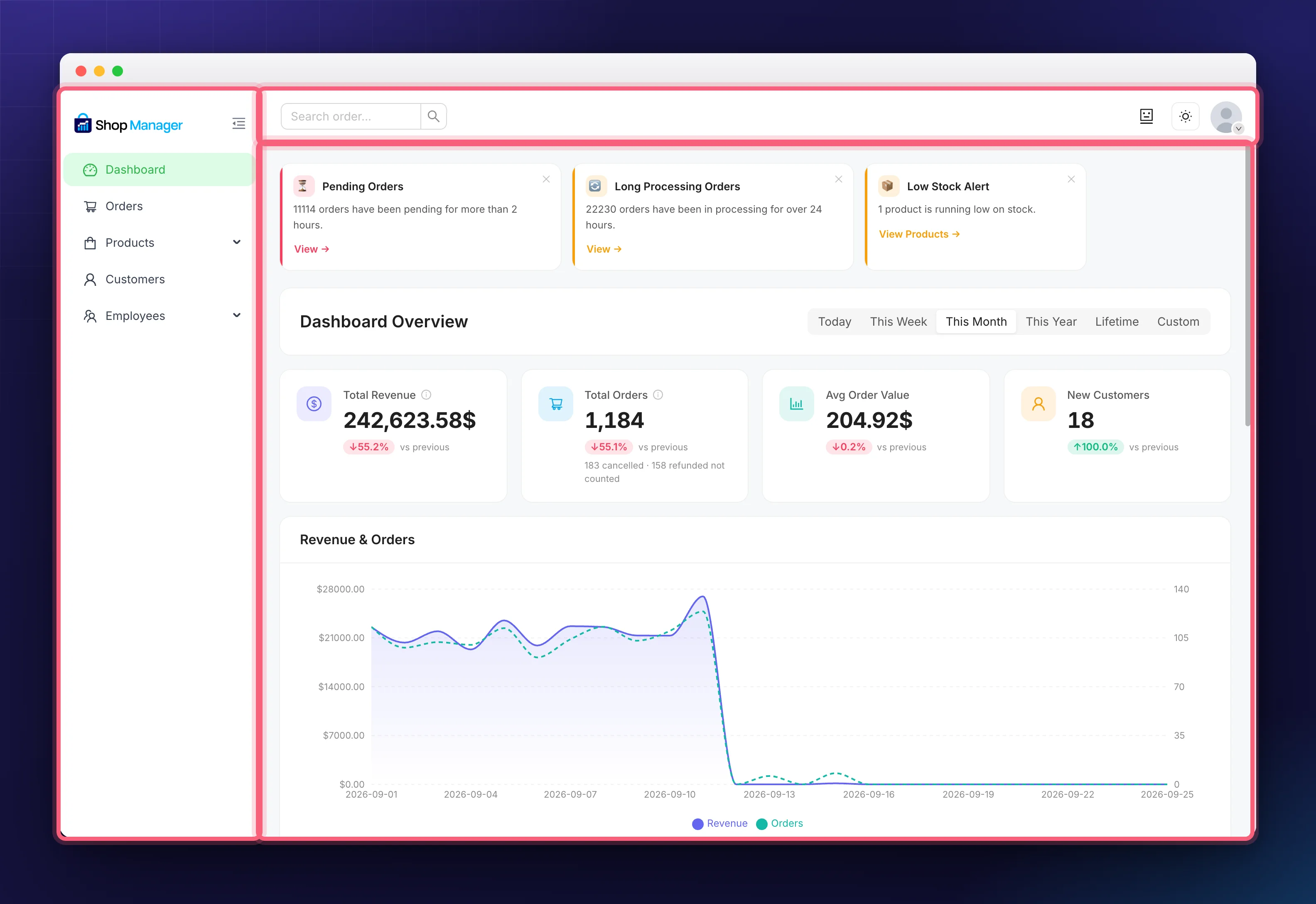The three areas of the Shop Manager frontend dashboard